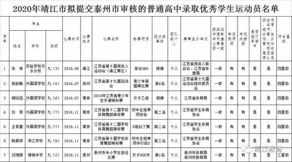 泰州靖江低保最新名单（泰州靖江低保最新名单查询）