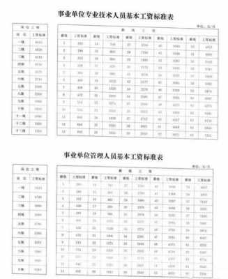 事业单位涨工资最新消息2016（事业单位涨工资最新消息2016年）