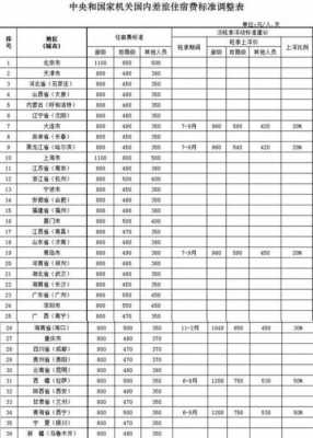 四川最新住宿标准（四川最新住宿标准规定）