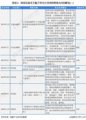 货运最新政策（货运最新政策消息）