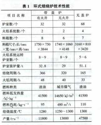 包含现在最新小区锅炉的词条