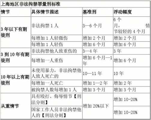 最高法最新量刑标准（最高院最新量刑规则）