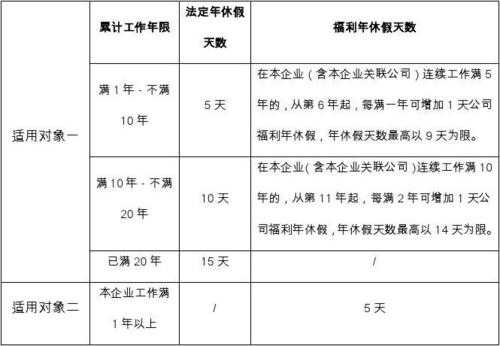 安徽最新员工假期规定（安徽省年休假规定天数）