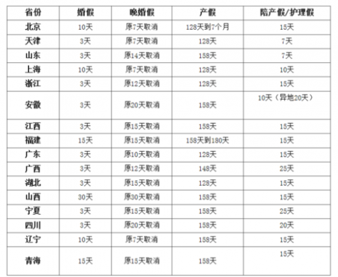 最新山东省婚假（最新山东省婚假规定）