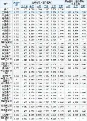 最新人行利息（人行利息2020最新存款利率）