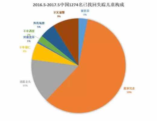 儿童被拐最新案例（儿童被拐最新案例分析）