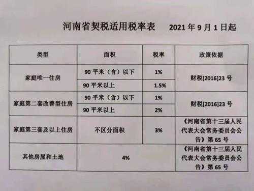 日照2018契税最新规定（日照契税2021年新规）