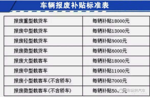 最新私家车报废年限（2021年私家车报废新规）