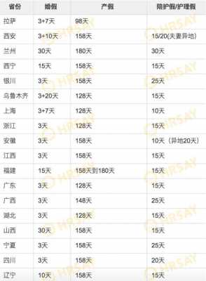 贵阳市最新产假天数（贵阳市2020年产假最新规定）