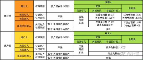 美国遗产税最新（美国遗产税最新消息2021征收标准）