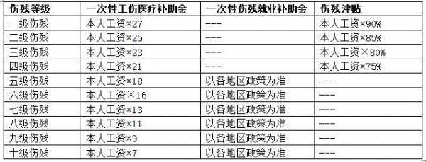 南京最新九级伤残待遇（南京9级伤残赔付标准）