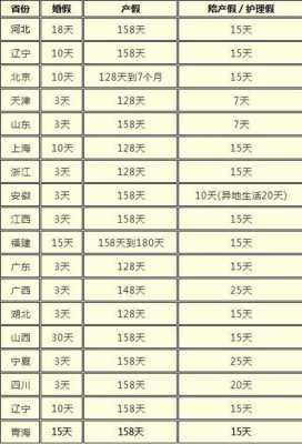 浙江省最新产假期（浙江省2021年产假是158天还是98天）