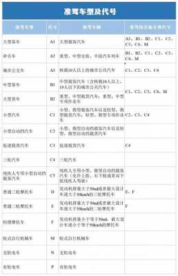 最新的驾驶证管理规定（驾驶证新规定2021）