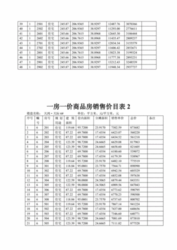 最新房价计算方式（房价计算表）