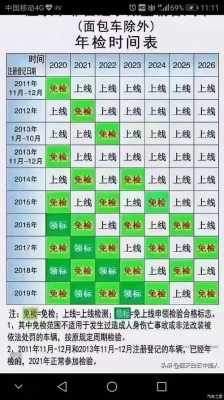 辽阳检车最新规定（辽阳检车价格表）