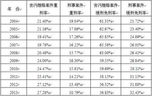 贪污数额最新计算标准的简单介绍