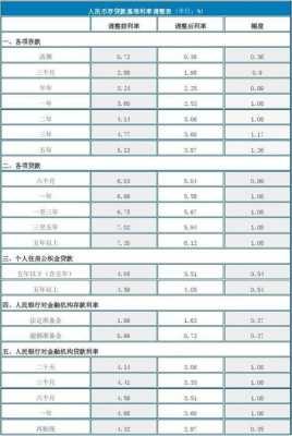 2020最新央行基准利率（央行基准利率2020年最新通知存款）