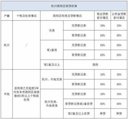 杭州最新银行贷款政策（杭州银行房贷2021年新政策）