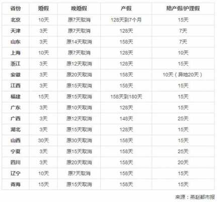 2017年苏州最新产假（2021年苏州市产假）