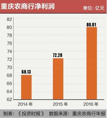 重庆农商行最新利率（重庆农商行股价是多少）