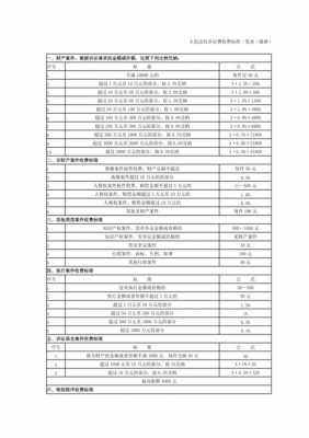 法院最新诉讼收费办法（2020法院诉讼费用收费标准最新归纳）