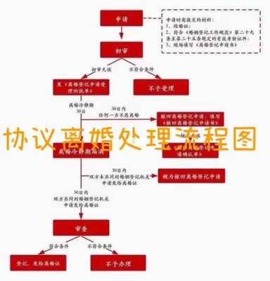 最新协议离婚流程（2021年协议离婚流程）