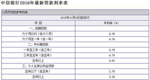 最新贷款利率表（最新贷款利率表2023年）