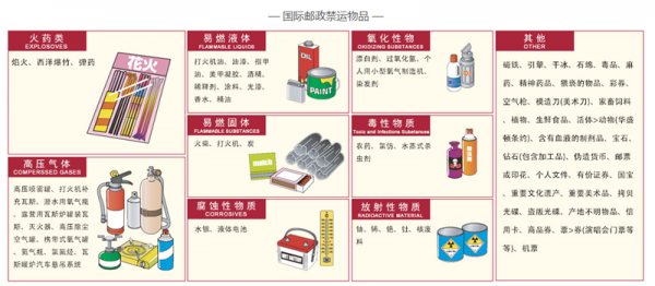 快递禁运物品最新（国际快递禁运物品）