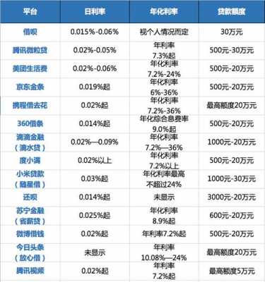 最新融资利息（融资利息率是什么意思）