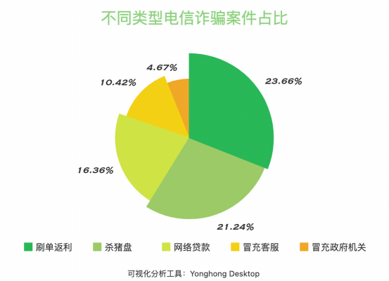 电信网络诈骗最新数据（最新电信网络诈骗案）