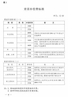 最新补偿标准文件（最新补偿标准文件是什么）