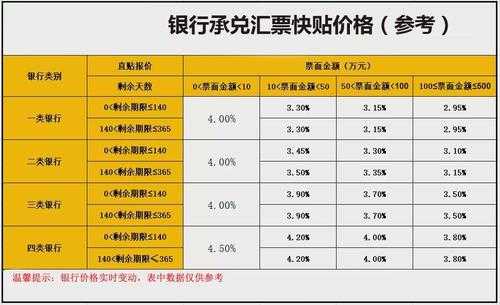 人民银行最新贴现规定（2021中国人民银行贴现率）