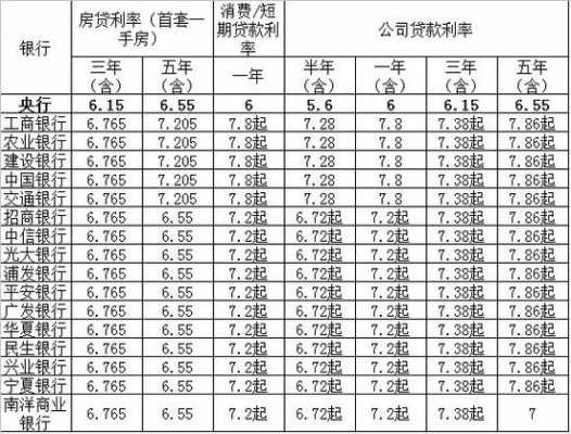 最新同期同类贷款利率（同期同类贷款利率的正确理解）