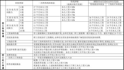 2014最新伤残鉴定（伤残鉴定标准及赔偿2014）