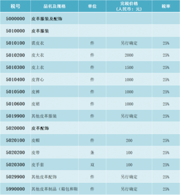 服装税率是多少最新（服装 税率）