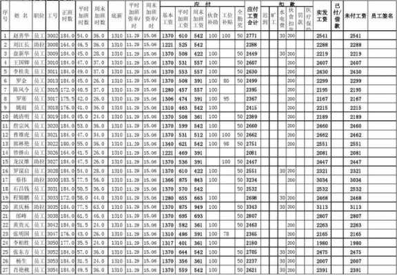 东莞最新工资表（东莞最新工资表查询）