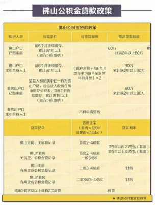 清远最新房贷政策（清远最新房贷放款消息）