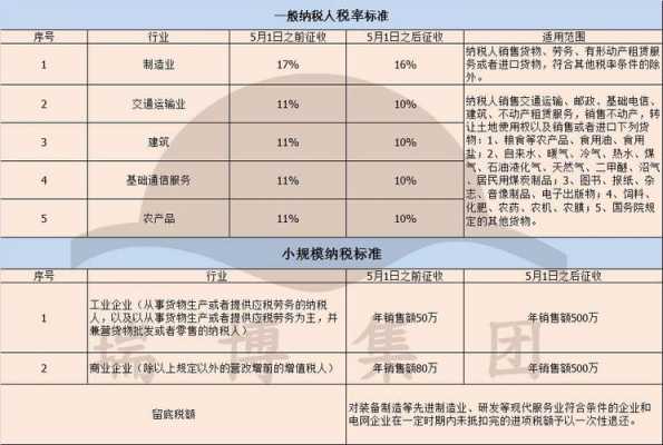 饲料企业增值税最新（饲料行业增值税）