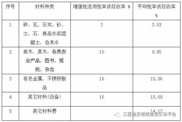 北京定额最新税点（北京定额最新税点是多少）