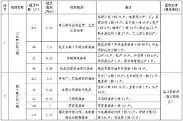 梁山最新折迁补偿（梁山2020年拆迁计划）