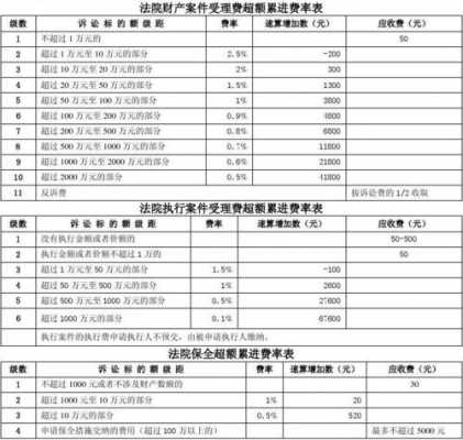 最新执行费的收费标准（执行费收费2019标准）