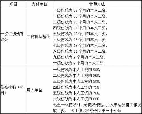 最新衡阳工伤八级（最新衡阳工伤八级赔偿标准）