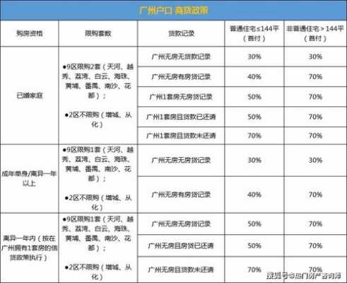 广州最新按揭政策（广州新房贷款政策）