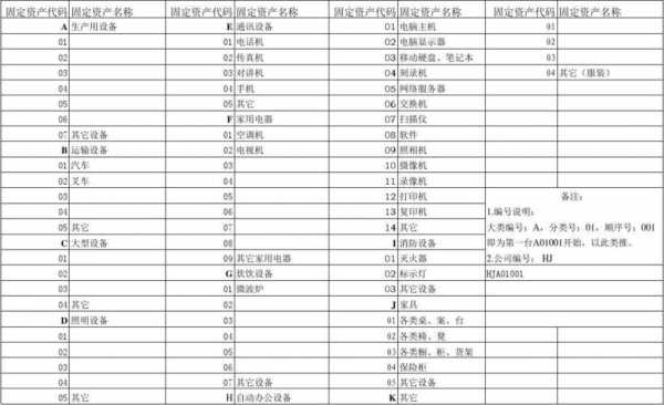 最新固定资产的定义（最新固定资产的定义标准）