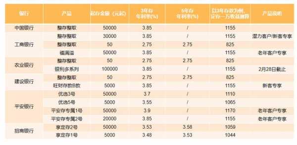 平安银行最新存款利率（平安银行最新存款利率是多少）