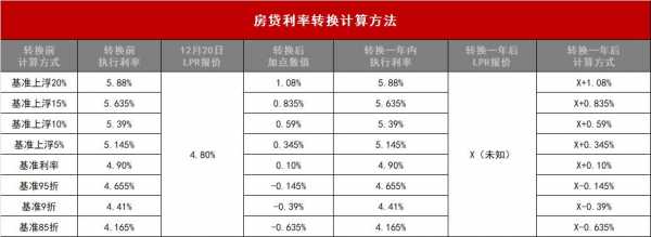 最新的买房利率是多少（最新的买房利率是多少啊）