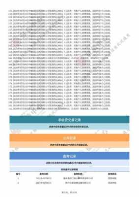 最新不上征信小贷口子（最新不上征信的网贷app）