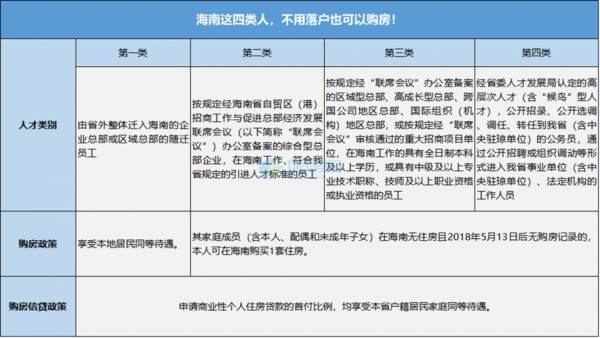 2020海南最新户籍政策（2020海南最新户籍政策公布）