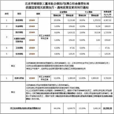 北京最新社保公积金政策（北京社保公积金政策三合一调整）