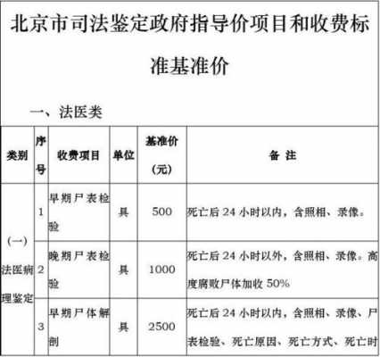 最新司法鉴定收费标准（司法鉴定收费规定）